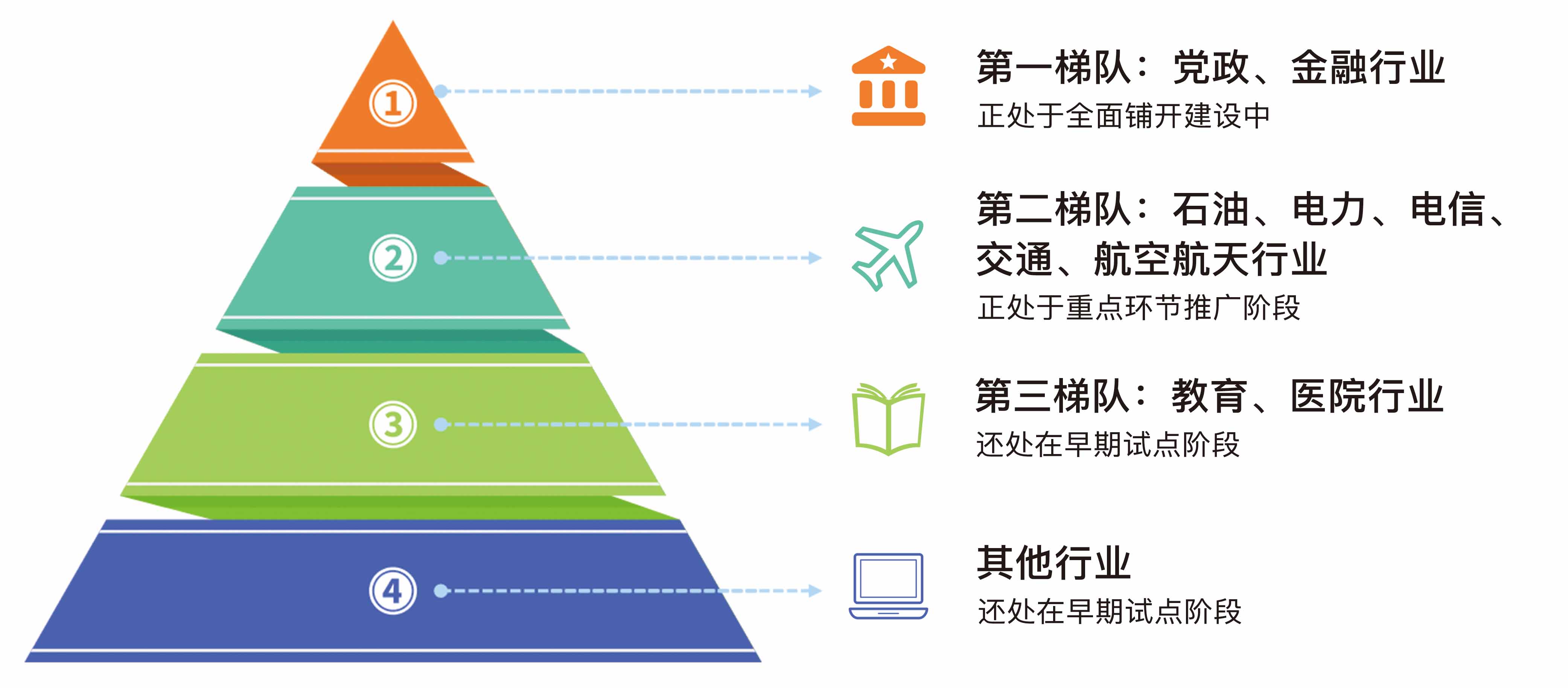 信創(國産化)應用實訓室