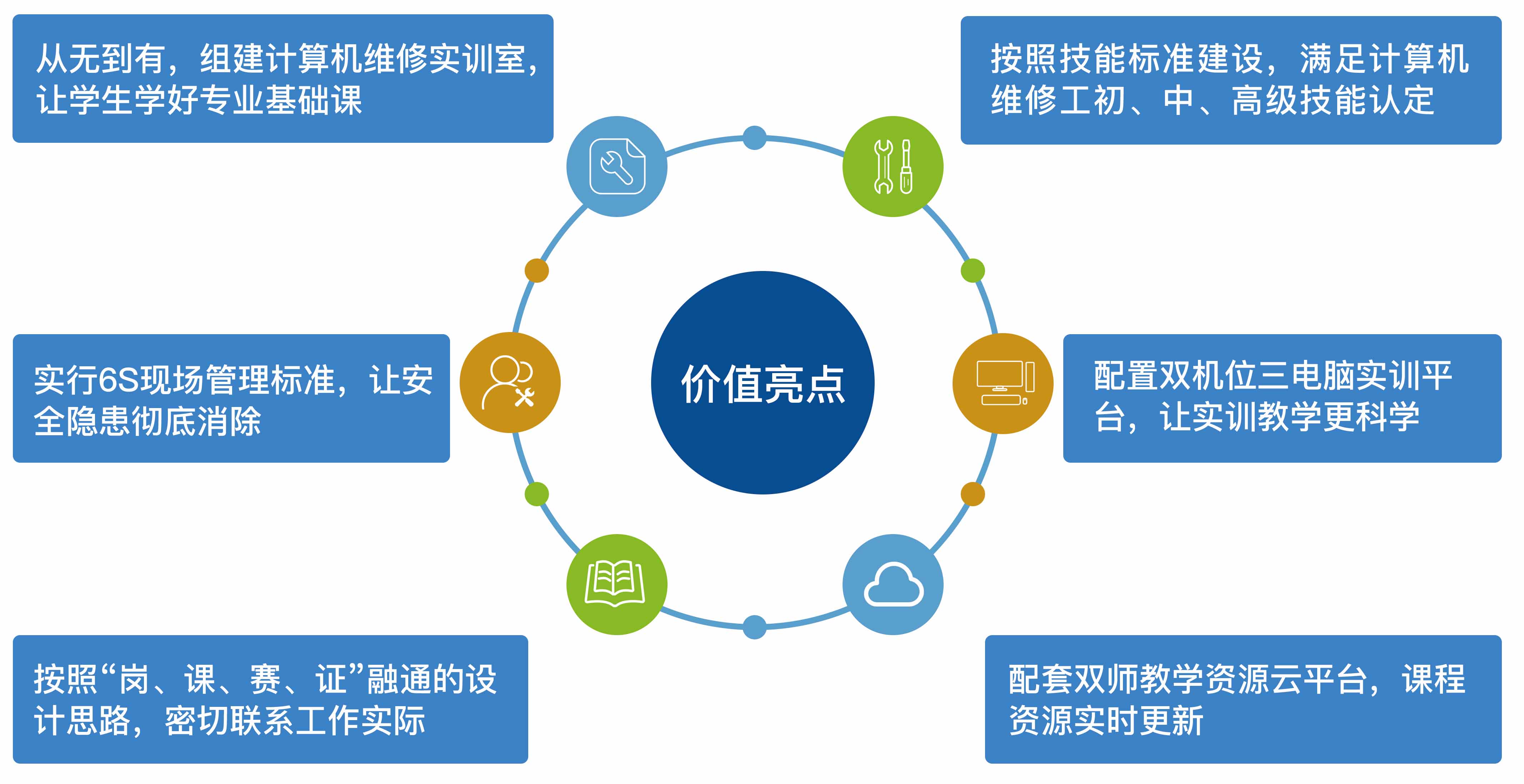 計算機組裝與維修實訓室