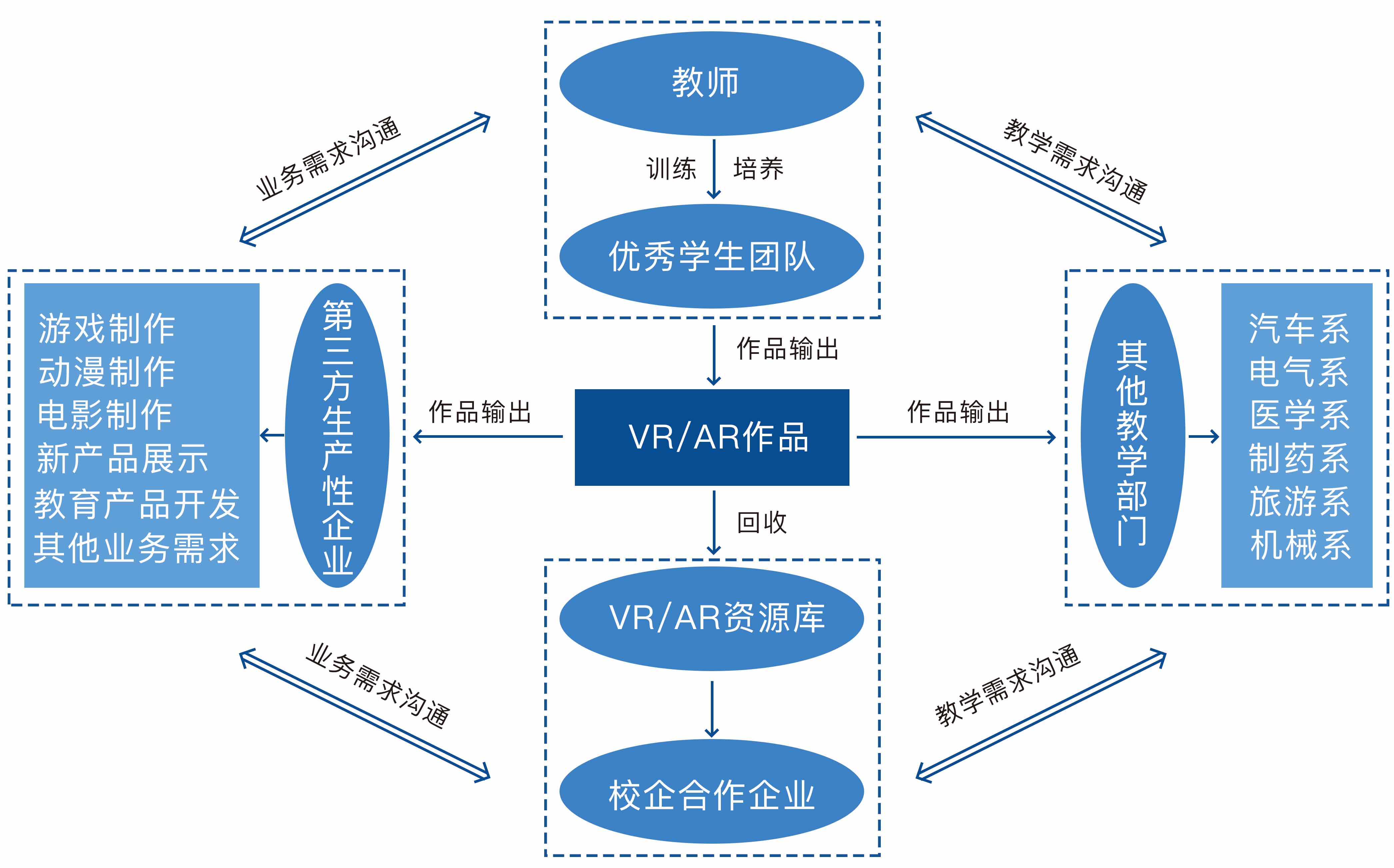 虛拟仿真(VR)開(kāi)發與應用實訓室