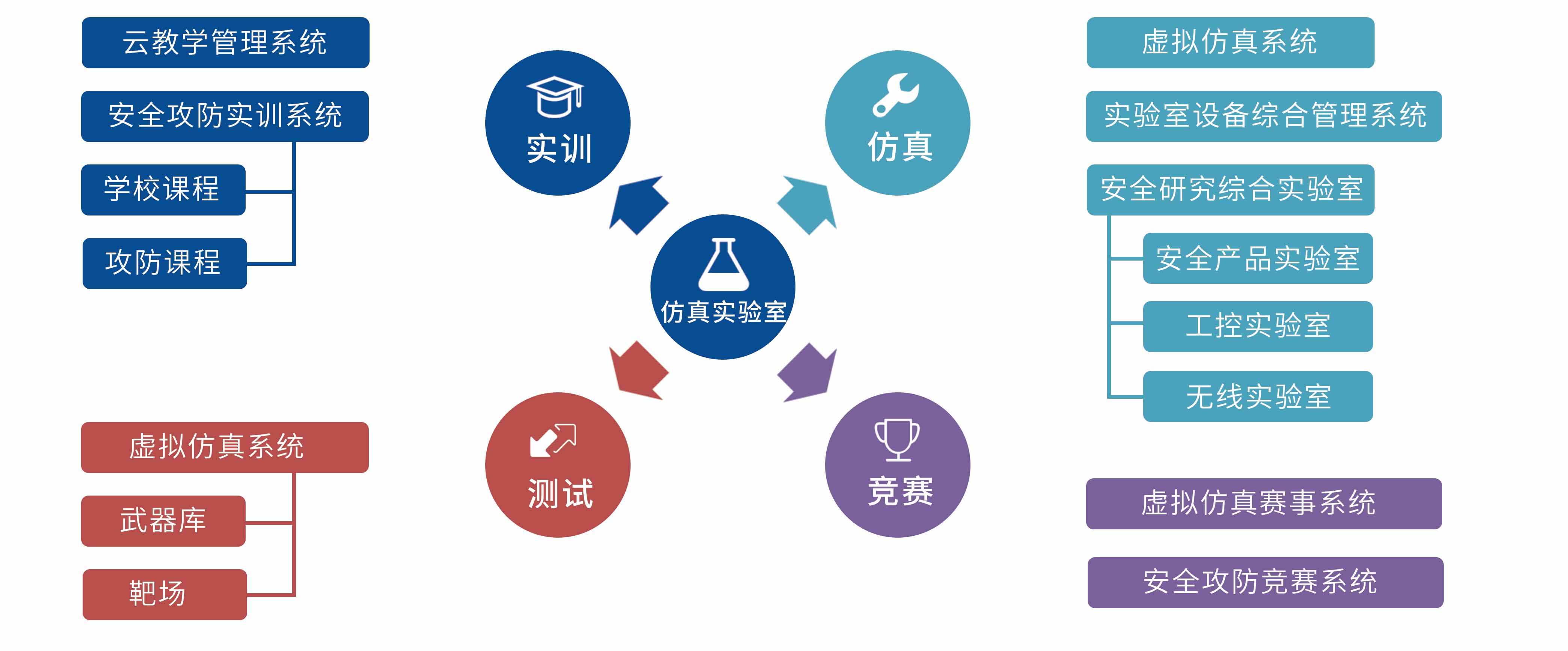 網絡與信息安全攻防實訓室