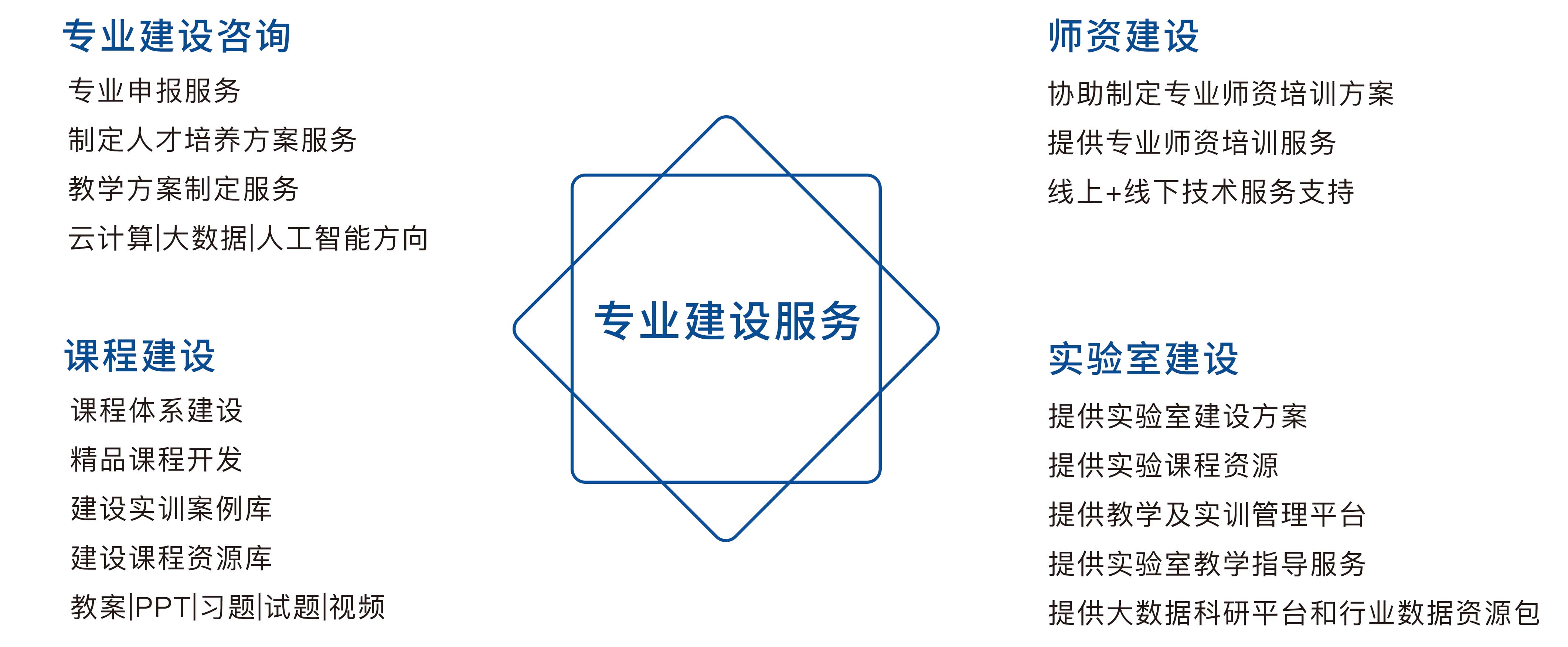 大(dà)數據技術與應用實訓室